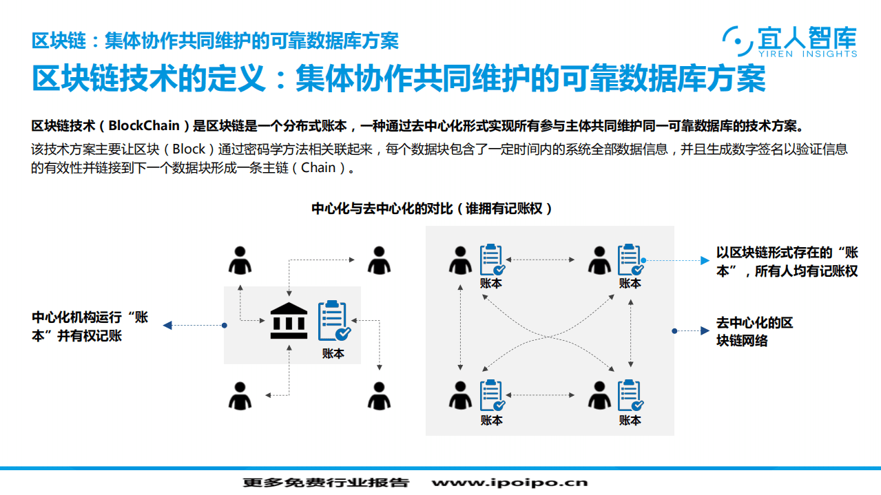 宜人智库：2017网贷行业区块链技术应用价值思考.pdf 第4页