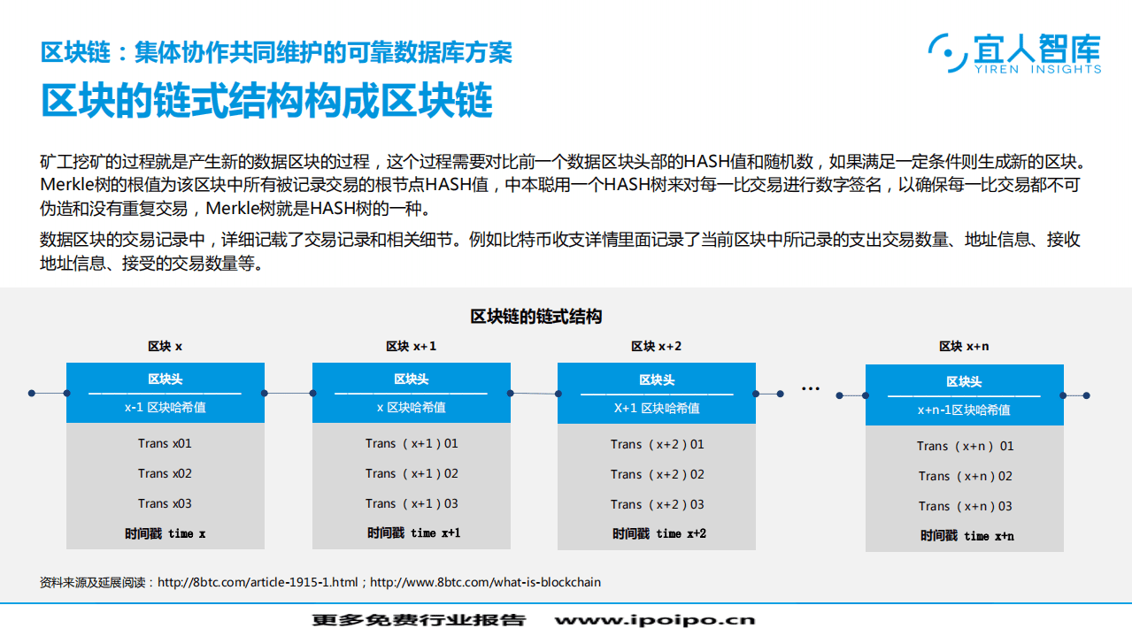 宜人智库：2017网贷行业区块链技术应用价值思考.pdf 第6页