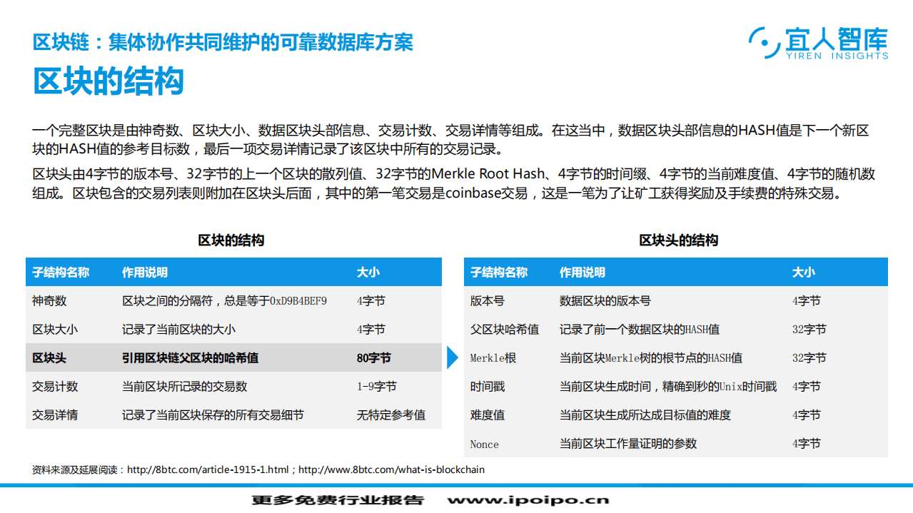 宜人智库：2017网贷行业区块链技术应用价值思考.pdf 第5页