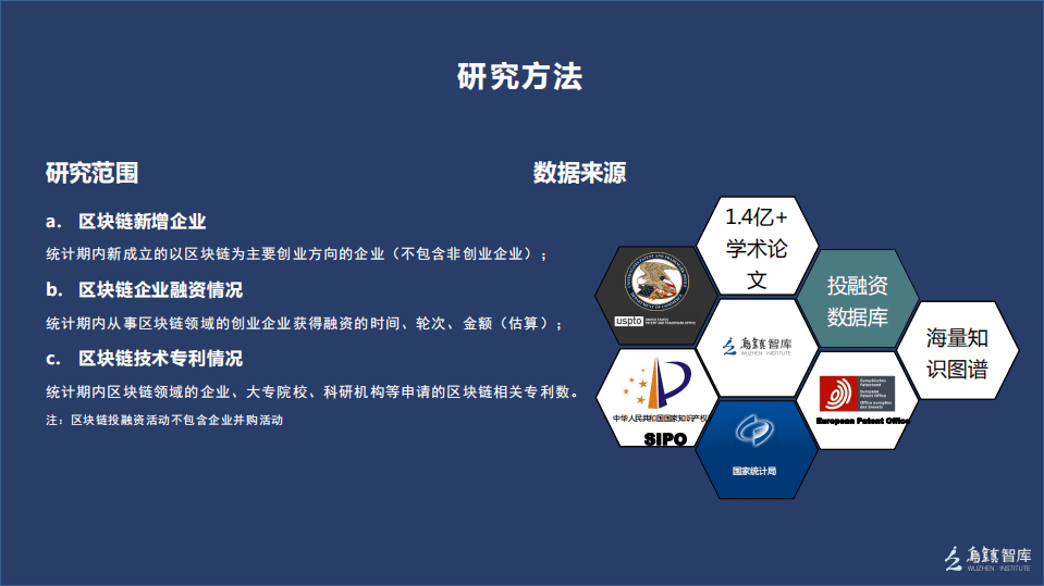 乌镇智库：2017中国区块链产业发展白皮书.pdf 第3页