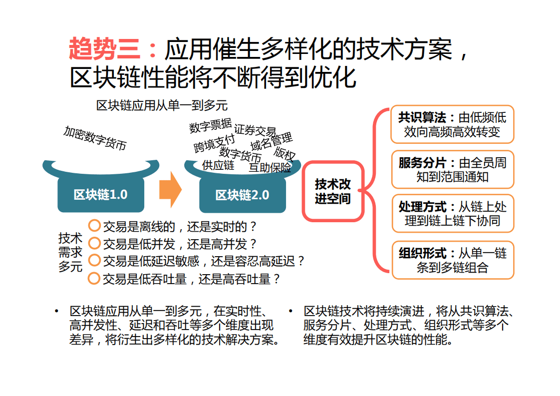 中国信通院：全球区块链应用发展十大趋势（2017）.pdf 第5页
