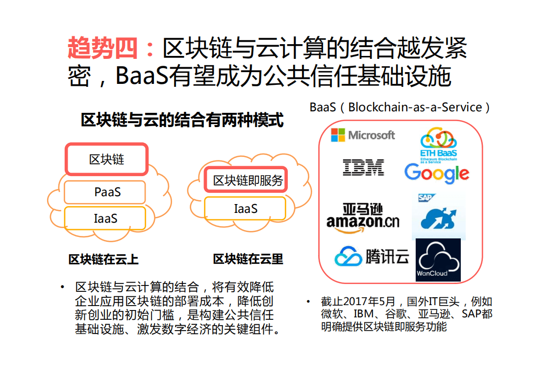 中国信通院：全球区块链应用发展十大趋势（2017）.pdf 第6页