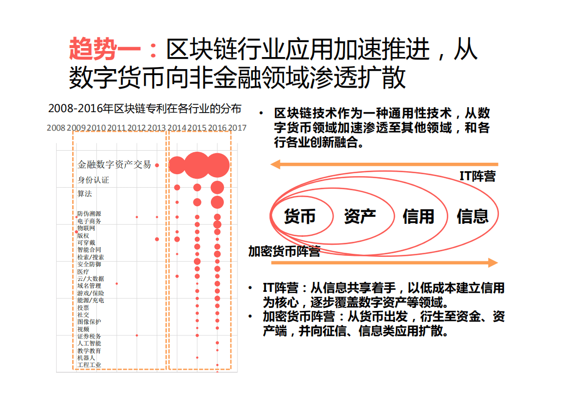 中国信通院：全球区块链应用发展十大趋势（2017）.pdf 第3页