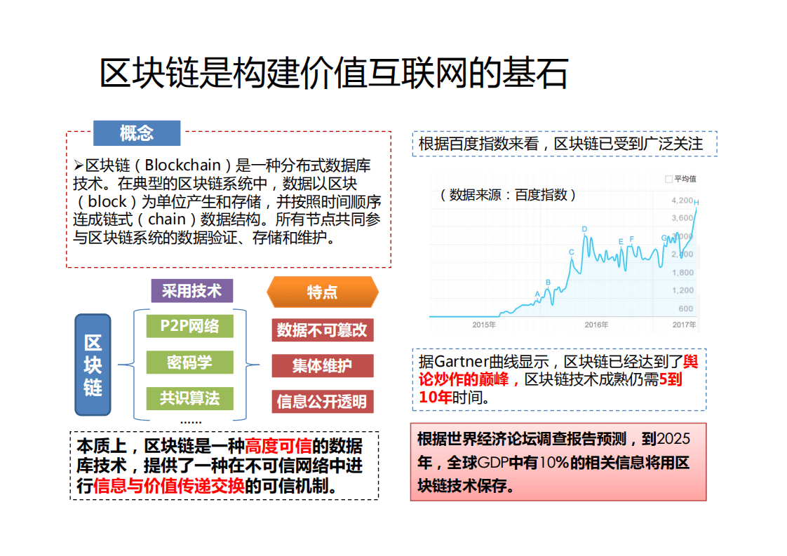 中国信通院：全球区块链应用发展十大趋势（2017）.pdf 第2页