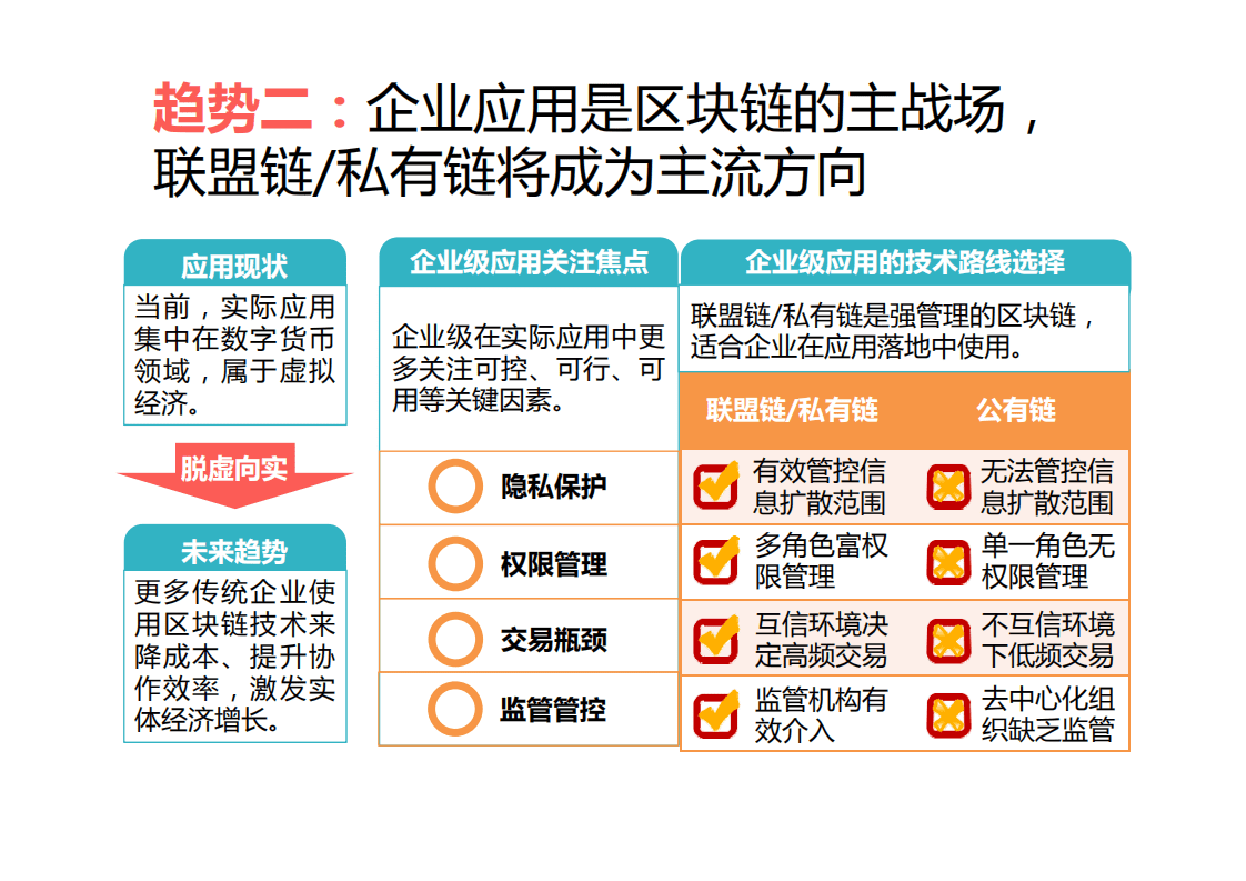 中国信通院：全球区块链应用发展十大趋势（2017）.pdf 第4页