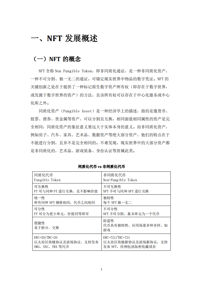 APENFT：2021区块链+艺术白皮书.pdf 第6页