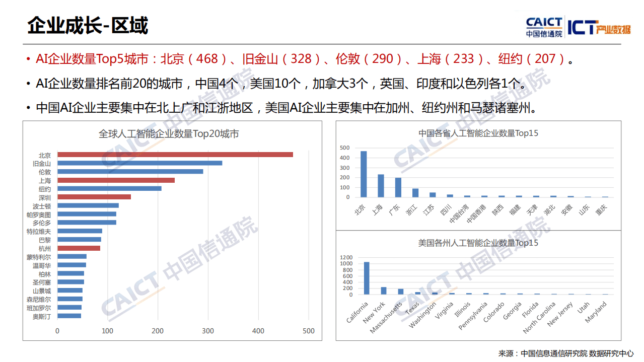 CAICT：2019年全球人工智能产业数据报告.pdf 第5页