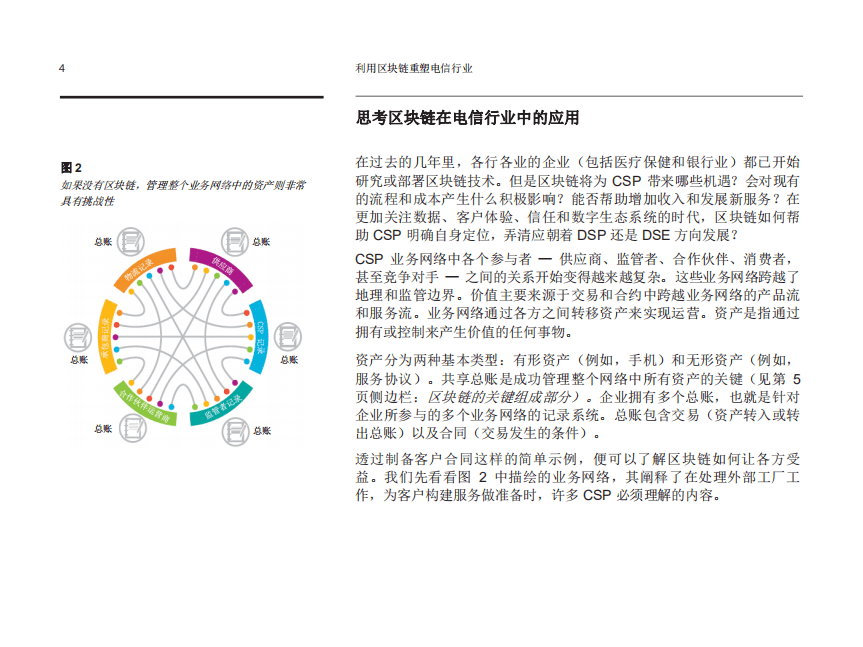 IBM商业价值研究院：利用区块链重塑电信行业，从概念到落地（2018）.pdf 第6页
