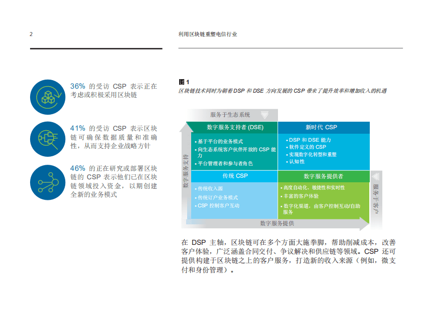 IBM商业价值研究院：利用区块链重塑电信行业，从概念到落地（2018）.pdf 第4页