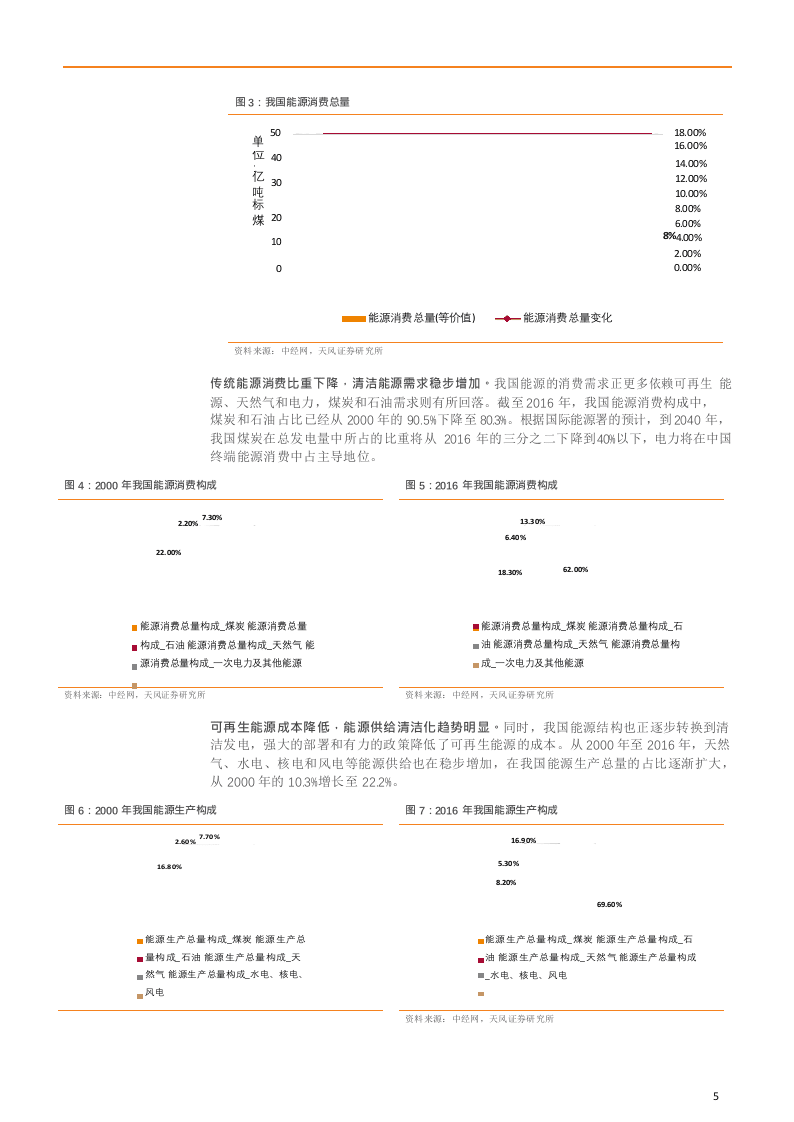 W073-2018年能源区块链行业深度研究报告产业链分析市场数据调研word.docx 第5页