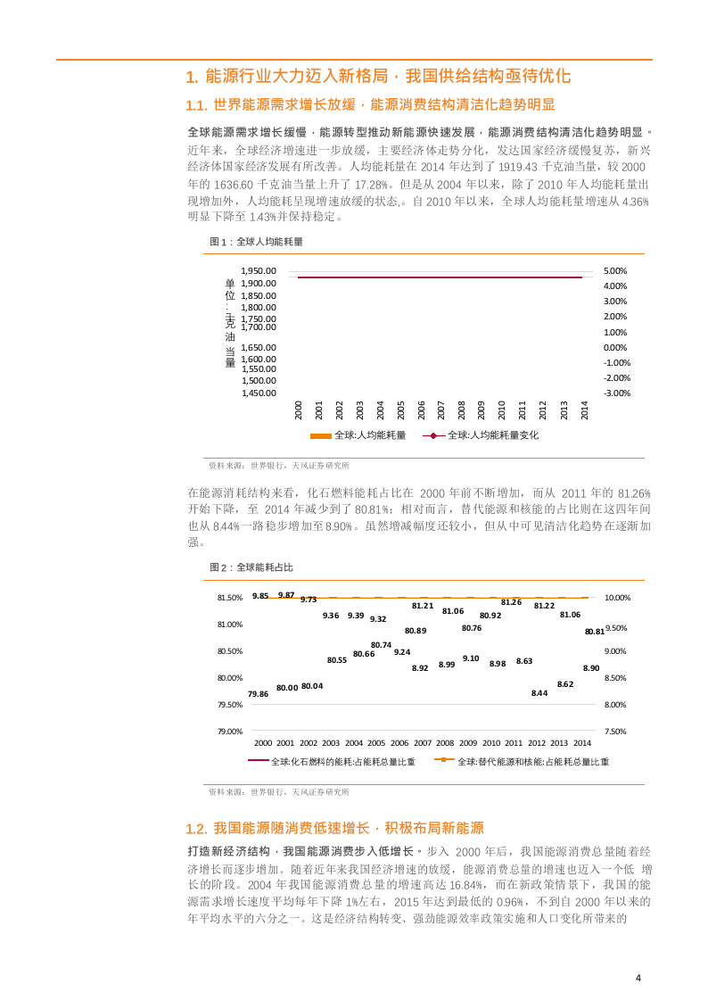 W073-2018年能源区块链行业深度研究报告产业链分析市场数据调研word.docx 第4页