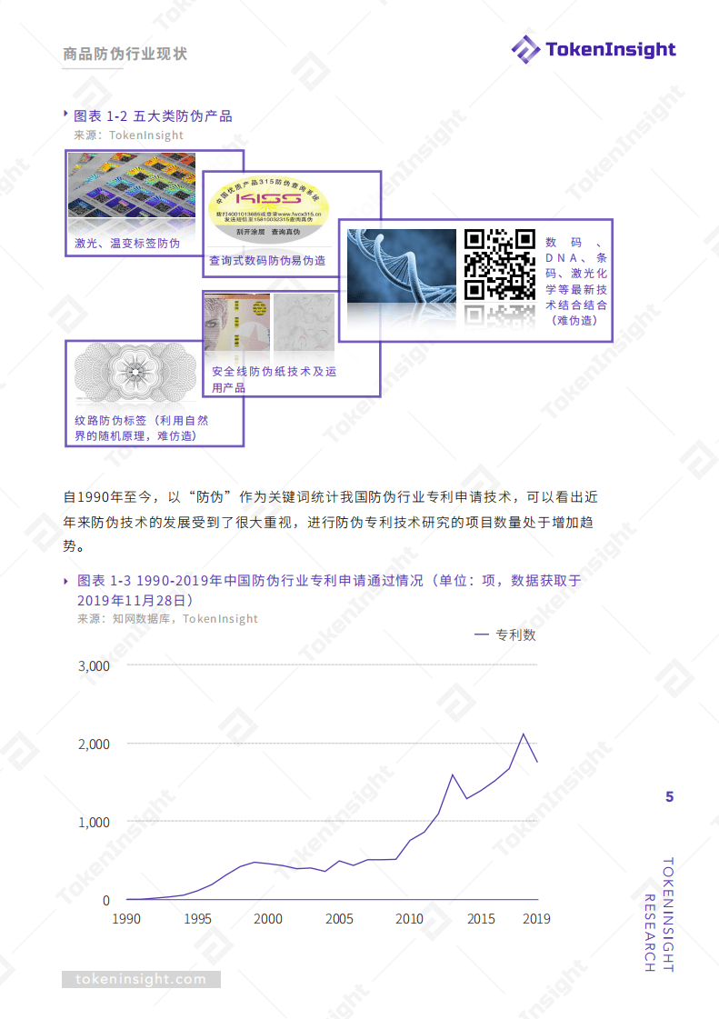 TokenInsight：2019区块链赋能商品溯源防伪.pdf 第4页