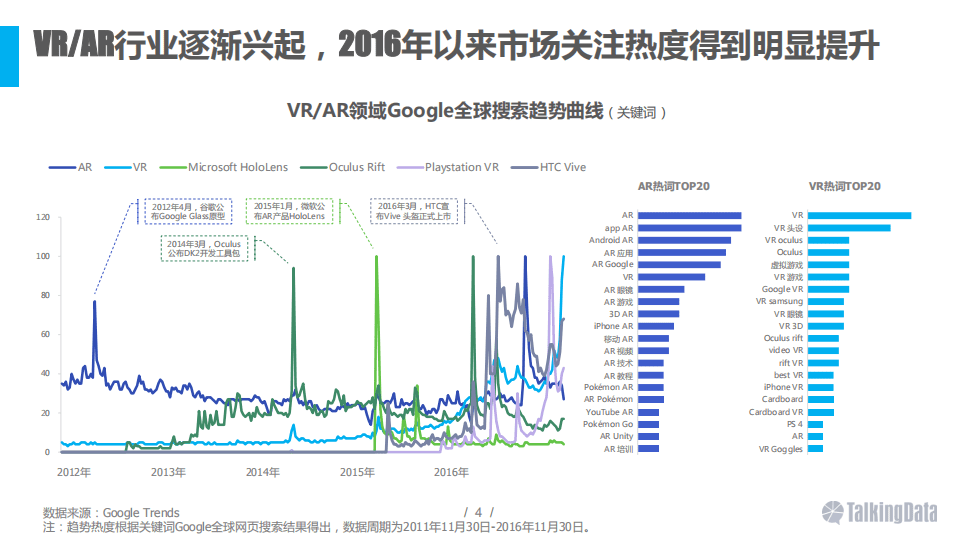 TailingData：2016年VR和AR行业热点分析报告.pdf 第4页