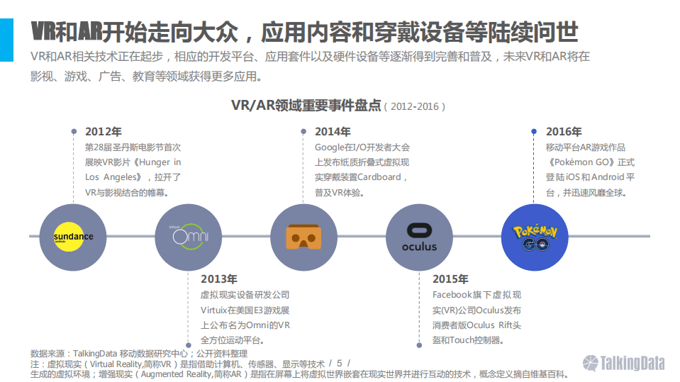 TailingData：2016年VR和AR行业热点分析报告.pdf 第5页