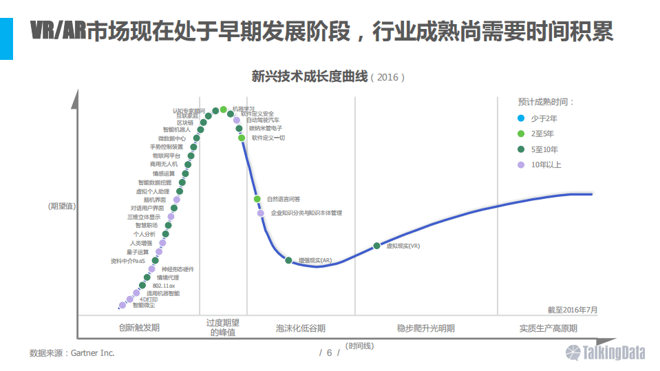 TailingData：2016年VR和AR行业热点分析报告.pdf 第6页