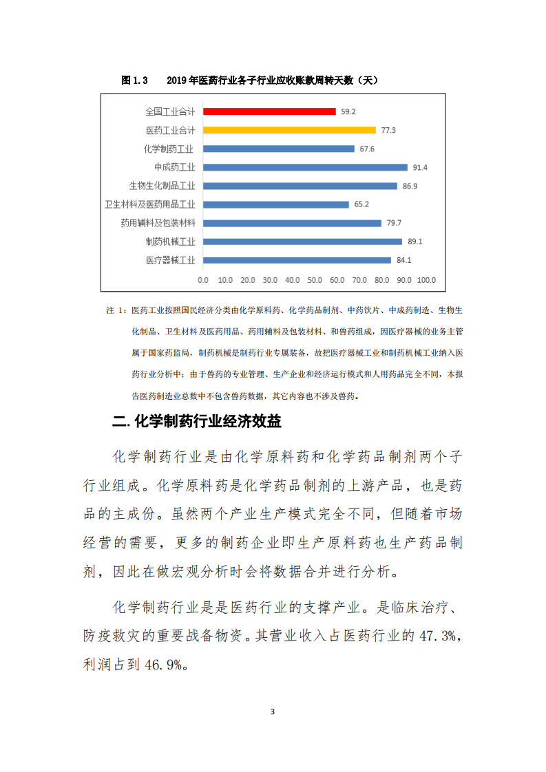 2019年中国化学制药行业经济运行报告.pdf 第3页