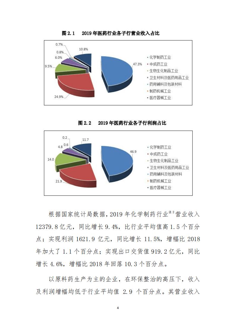 2019年中国化学制药行业经济运行报告.pdf 第4页