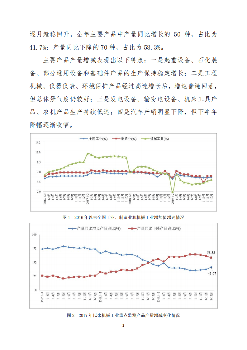 2019年中国机械工业经济运行报告.pdf 第2页
