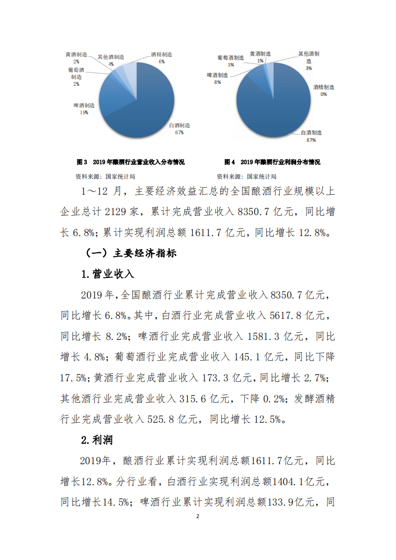 2019年中国酒业经济运行报告.pdf 第2页