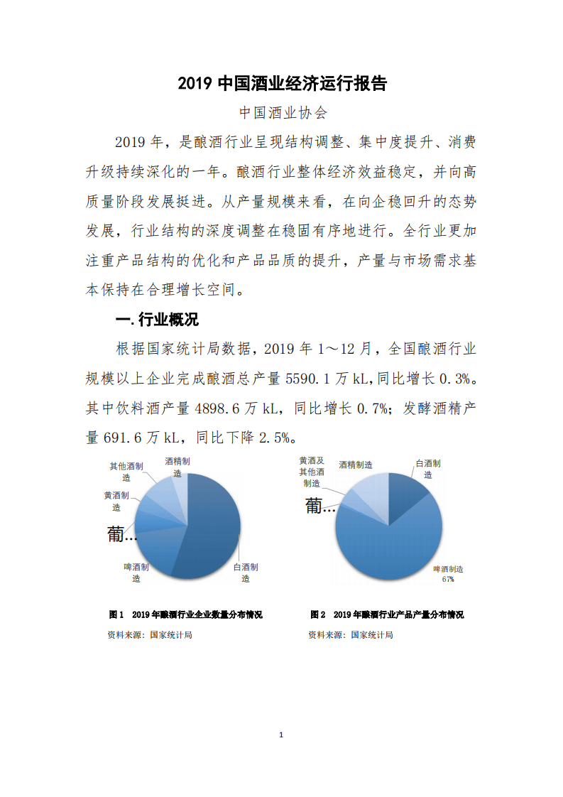 2019年中国酒业经济运行报告.pdf 第1页