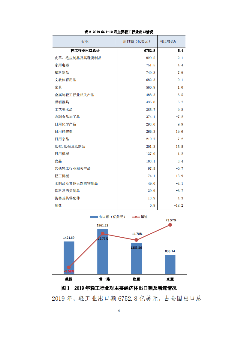 2019年中国轻工行业经济运行报告.pdf 第4页