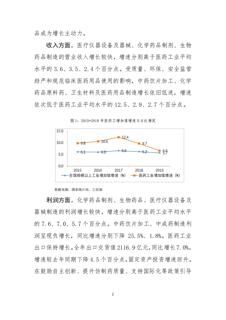 2019年中国医药工业经济运行报告.pdf 第2页