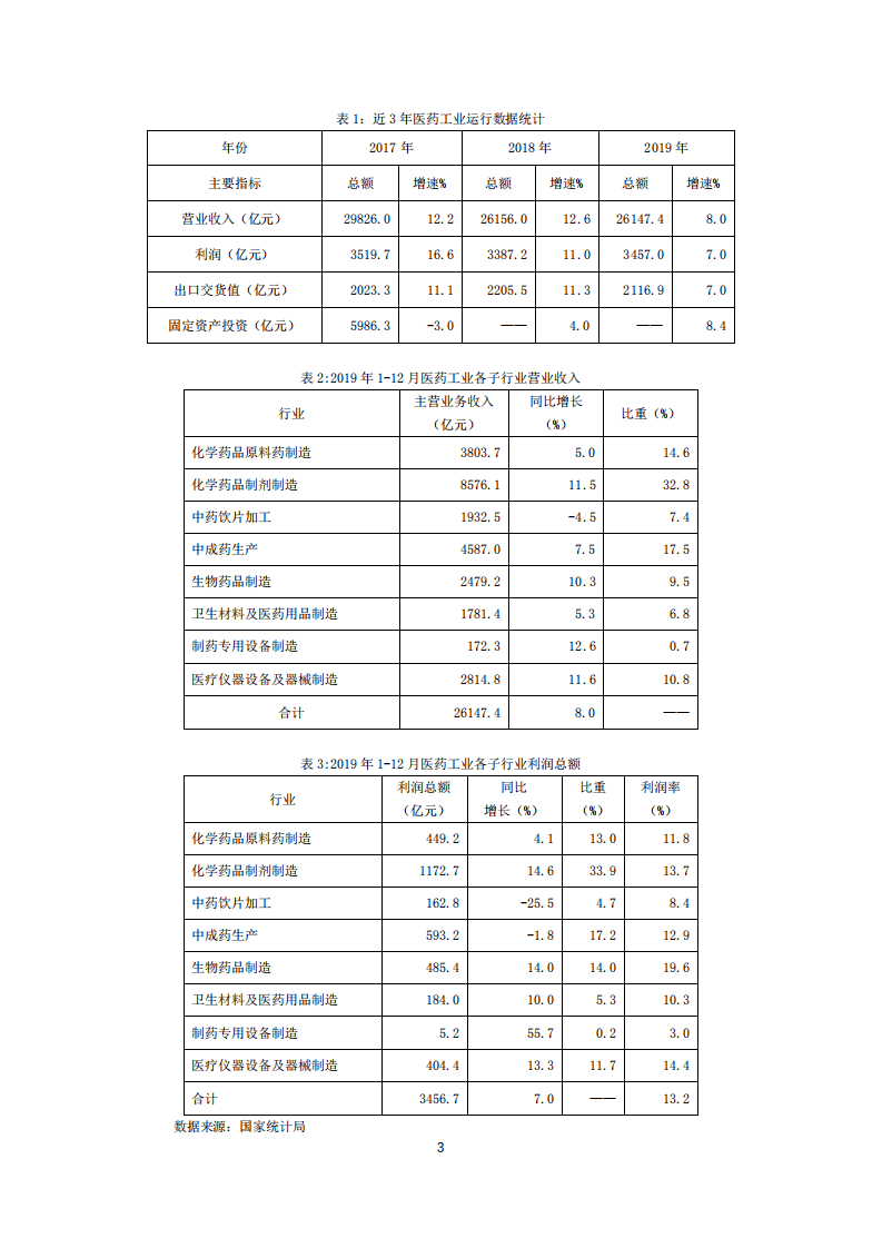 2019年中国医药工业经济运行报告.pdf 第3页