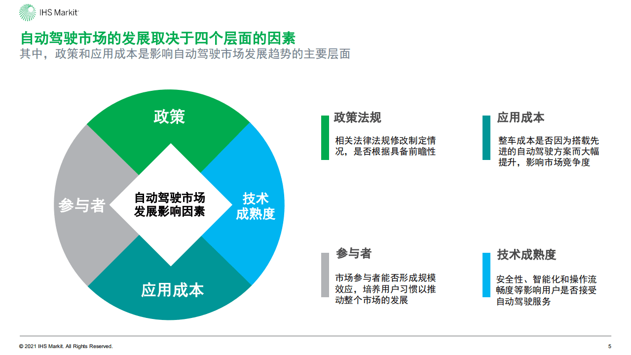 埃信华迈：中国自动驾驶和未来出行服务市场展望.pdf 第5页