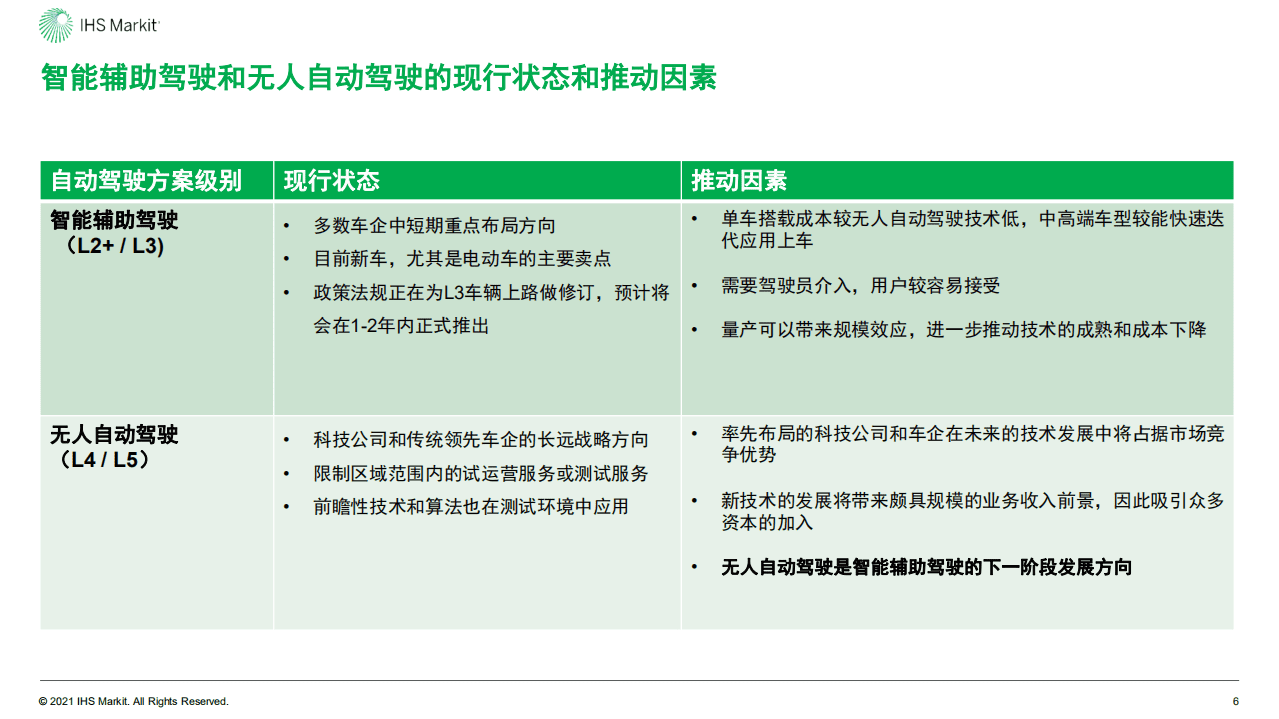 埃信华迈：中国自动驾驶和未来出行服务市场展望.pdf 第6页