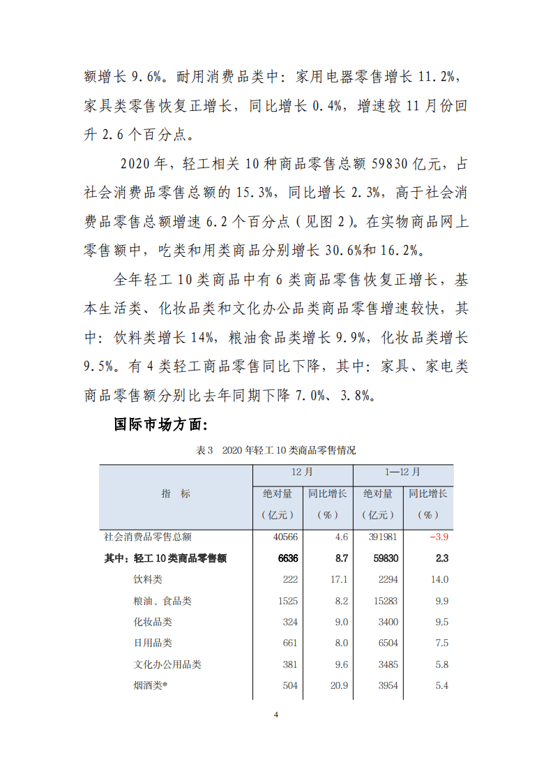 2020 年中国轻工行业经济运行报告.pdf 第4页