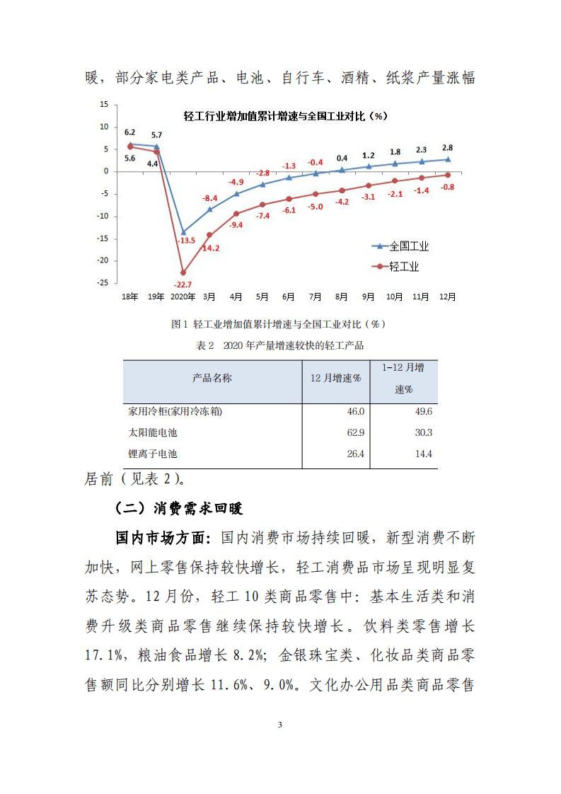 2020 年中国轻工行业经济运行报告.pdf 第3页