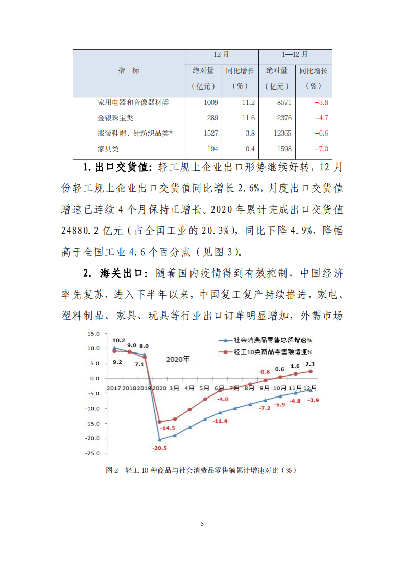 2020 年中国轻工行业经济运行报告.pdf 第5页
