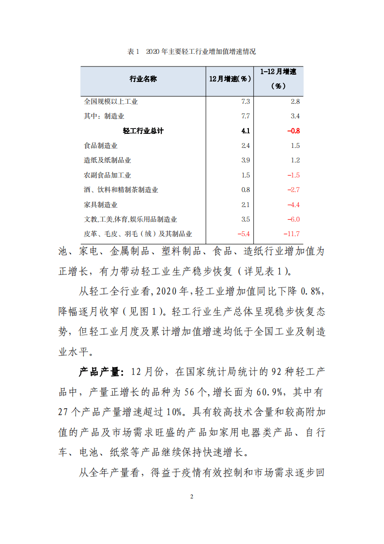 2020 年中国轻工行业经济运行报告.pdf 第2页