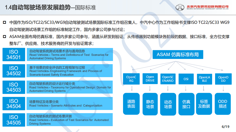 北京汽车研究院：2021高级别辅助驾驶和自动驾驶场景应用.pdf 第6页