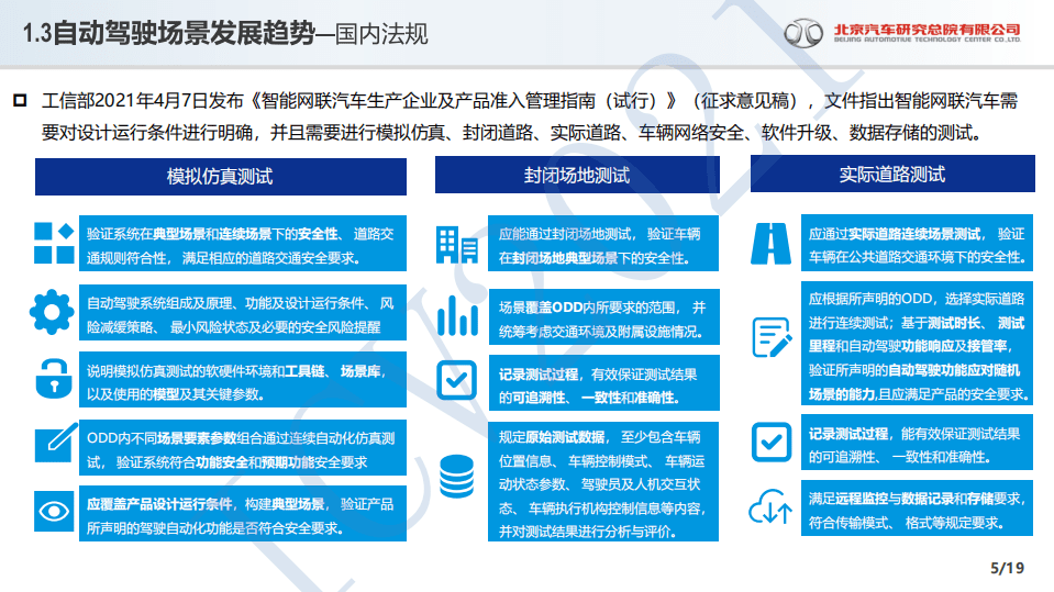 北京汽车研究院：2021高级别辅助驾驶和自动驾驶场景应用.pdf 第5页