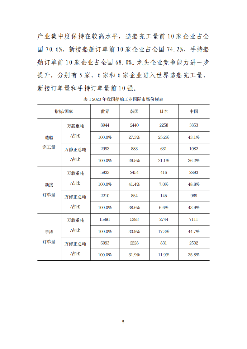 2020年中国船舶工业经济运行报告.pdf 第5页