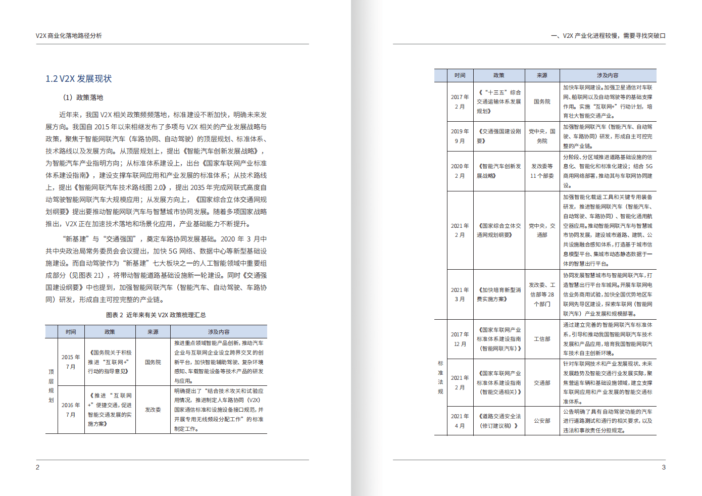 车百智库：V2X商业化落地路径分析报告（2021）.pdf 第6页