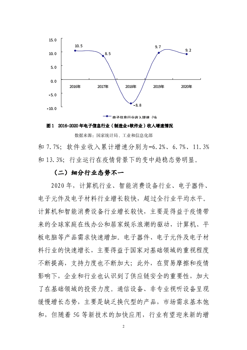 2020年中国电子信息行业经济运行报告.pdf 第2页