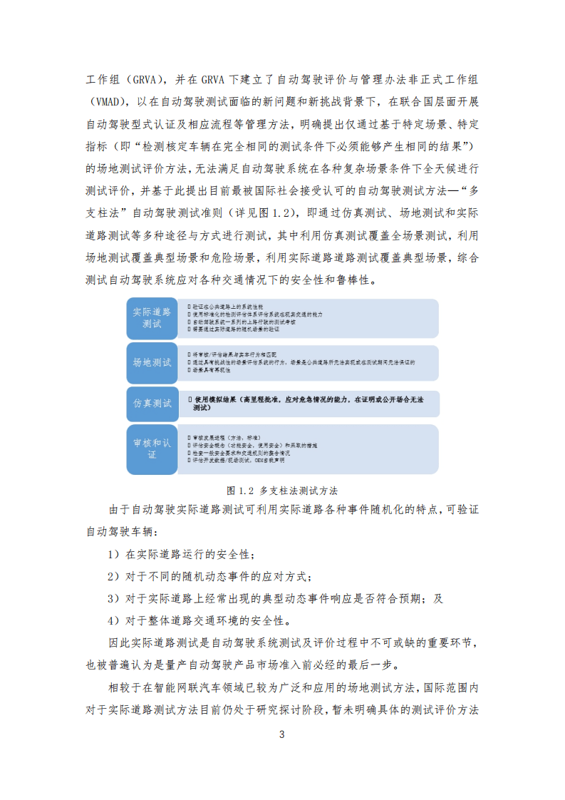 全国汽车标准化技术委员会：自动驾驶实际道路测试标准化需求研究报告（2020）.pdf 第6页