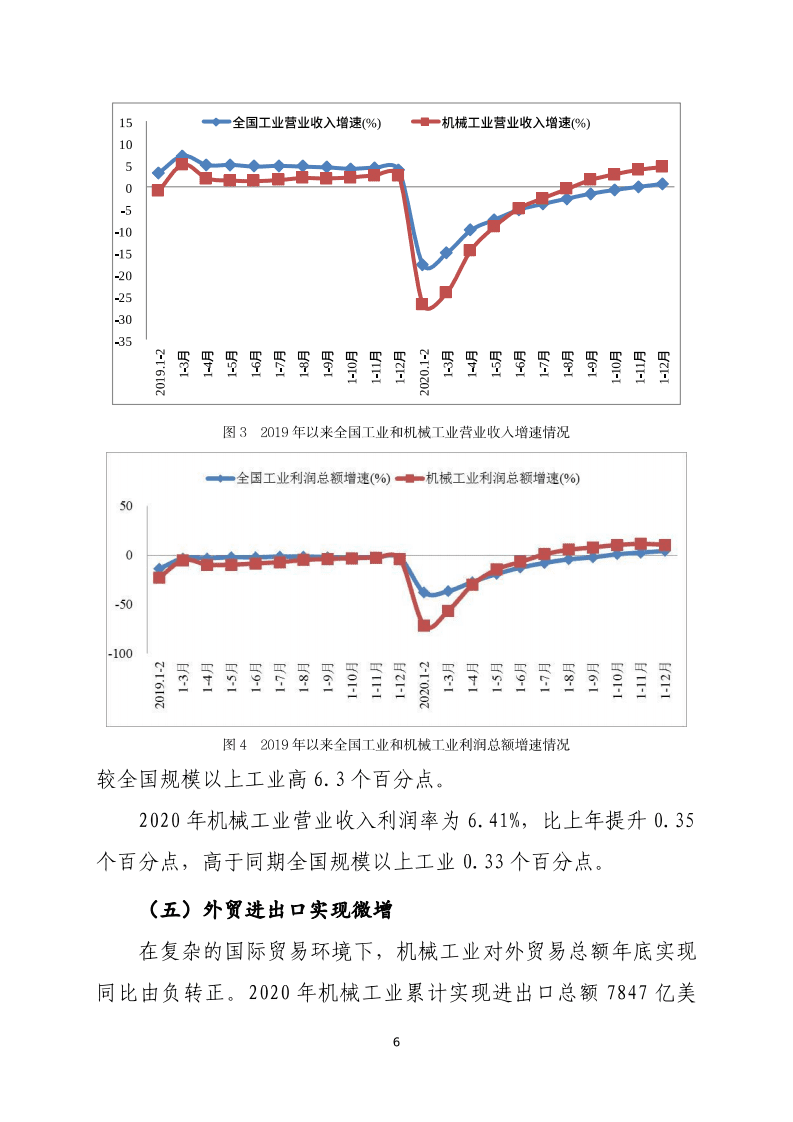 2020年中国机械工业经济运行报告.pdf 第6页