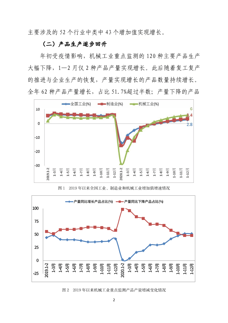 2020年中国机械工业经济运行报告.pdf 第2页