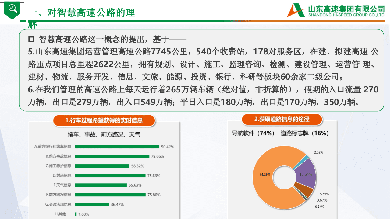 山东高速集团：智慧高速与车路协同（2021）.pptx 第5页