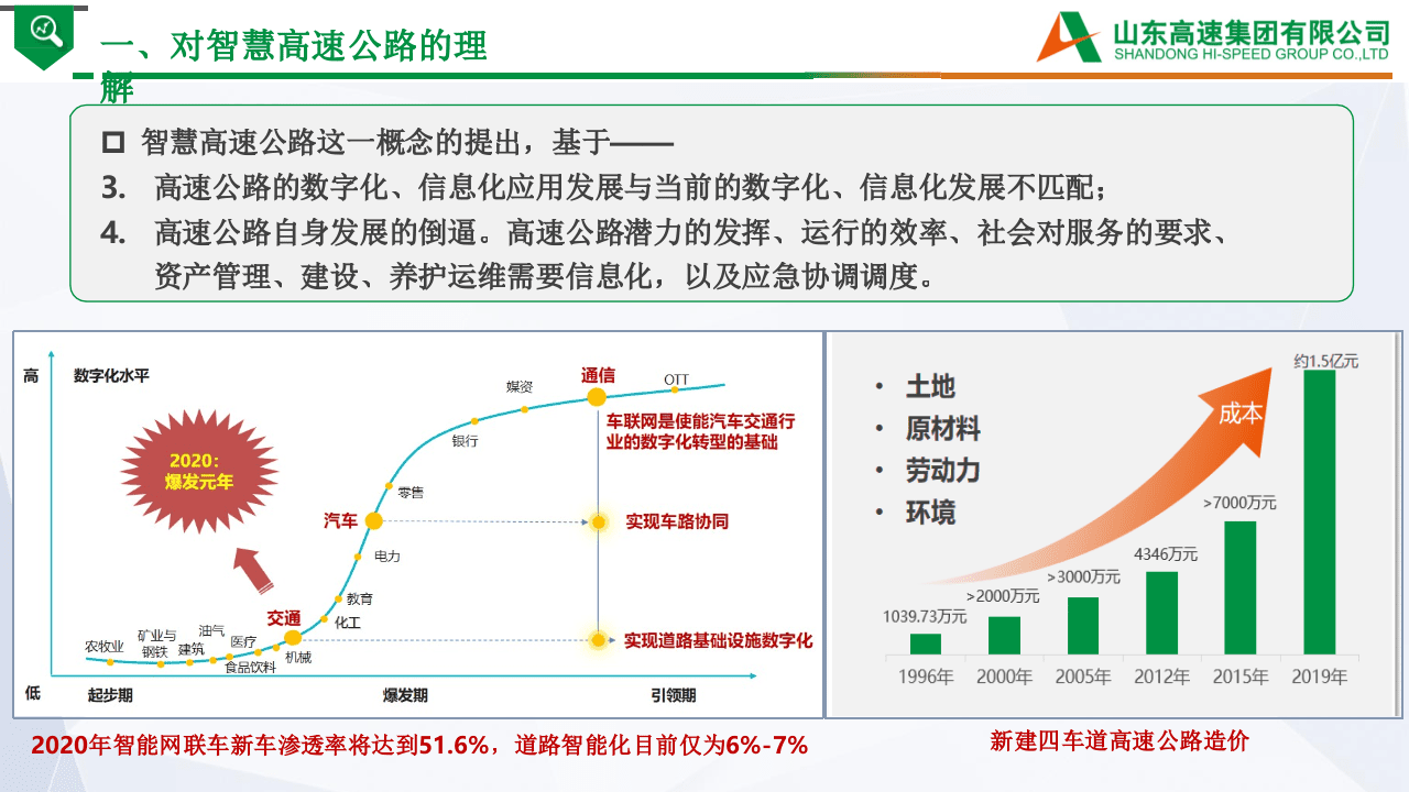 山东高速集团：智慧高速与车路协同（2021）.pptx 第4页