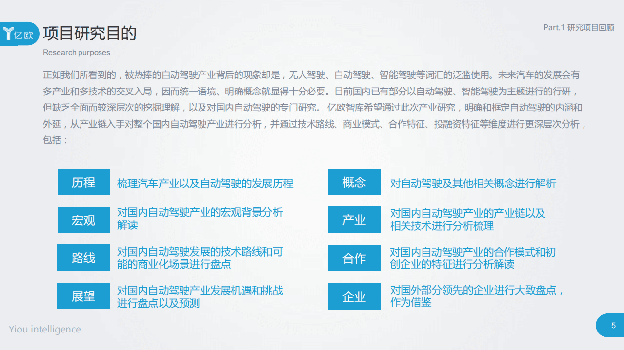 亿欧：2017年中国自动驾驶产业研究报告.pdf 第5页