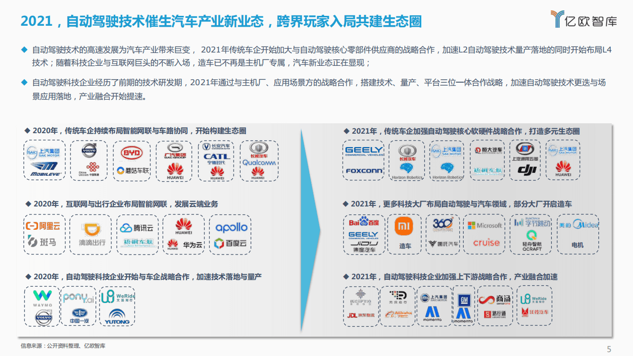 亿欧智库：2021-2022中国自动驾驶产业年度总结报告.pdf 第5页