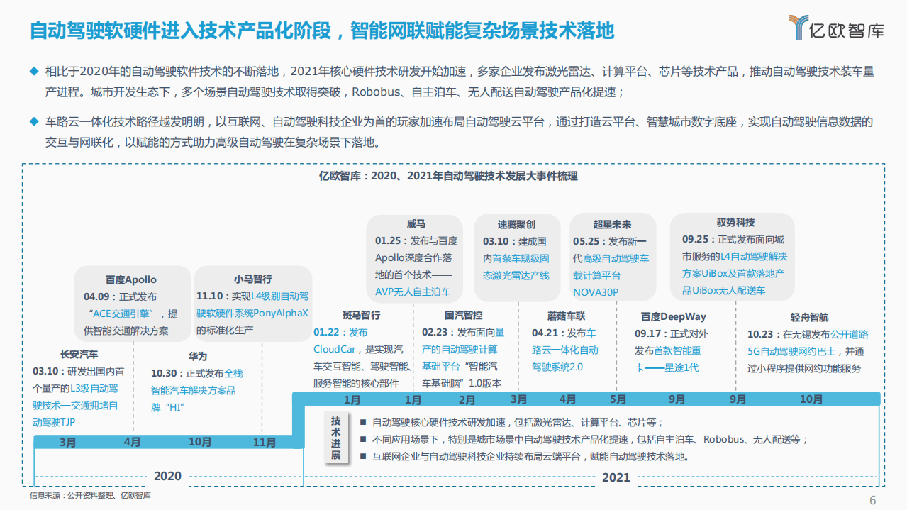 亿欧智库：2021-2022中国自动驾驶产业年度总结报告.pdf 第6页