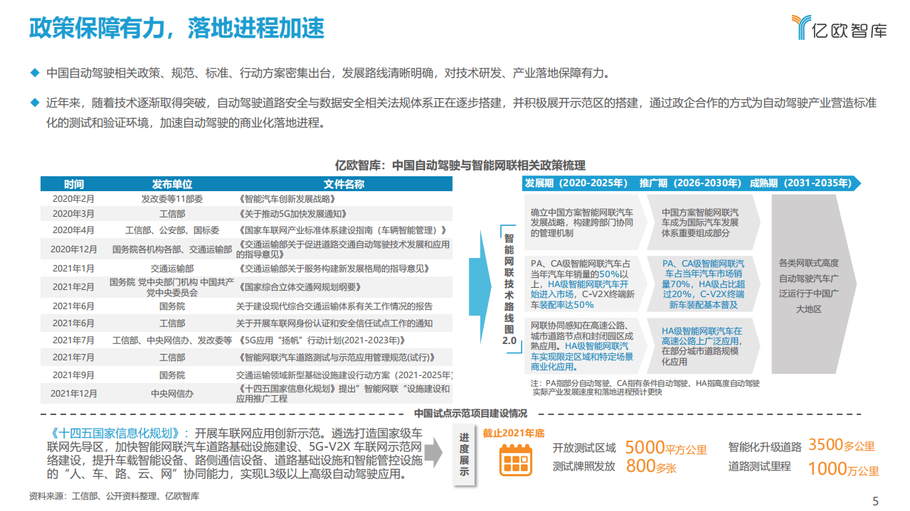 亿欧智库：2021-2022中国自动驾驶行业深度分析与展望报告.pdf 第5页