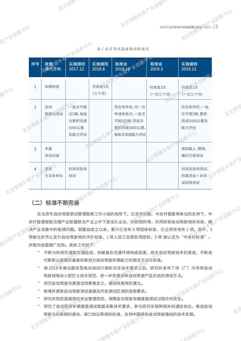 智能车联：2019年北京市自动驾驶车辆道路测试报告.pdf 第6页