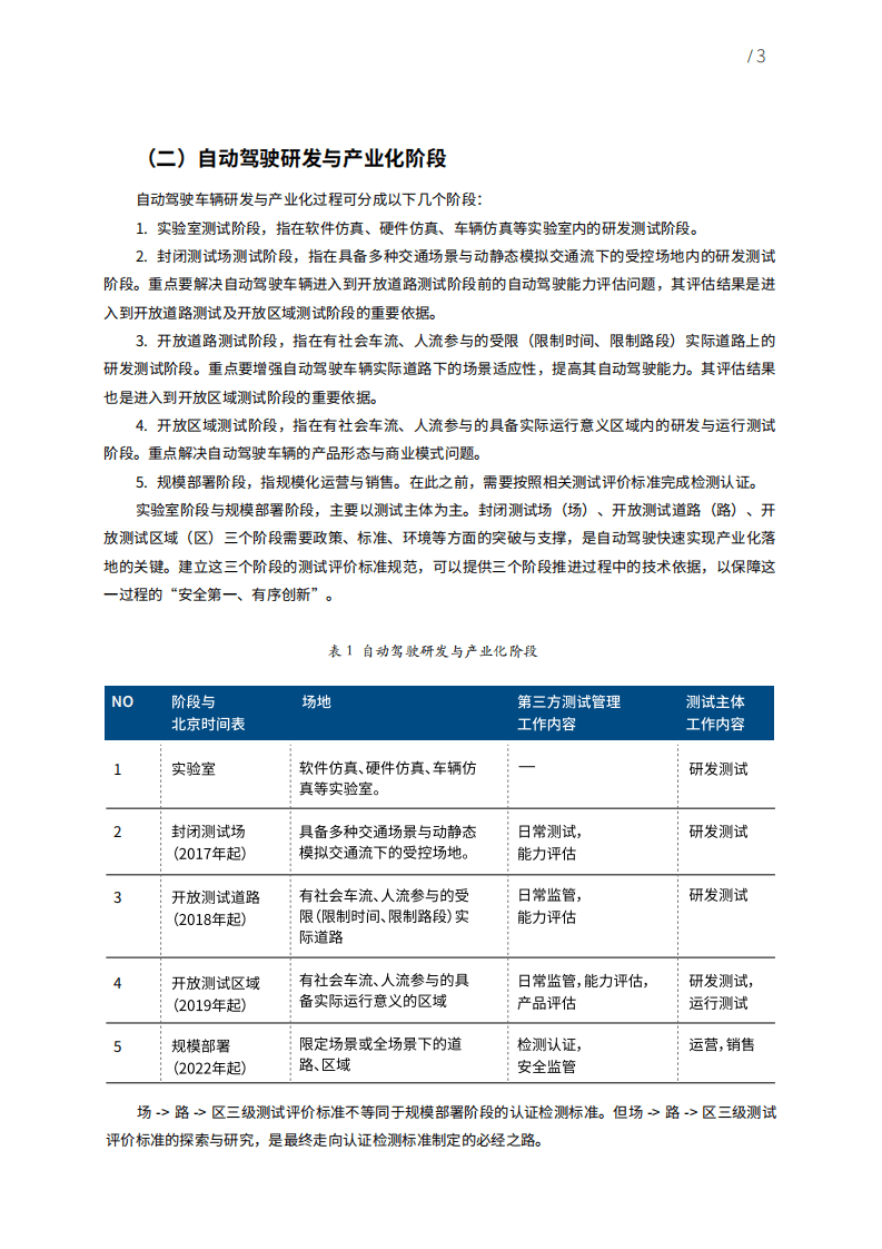 智能车联：2018年北京市自动驾驶车辆道路测试报告.pdf 第6页
