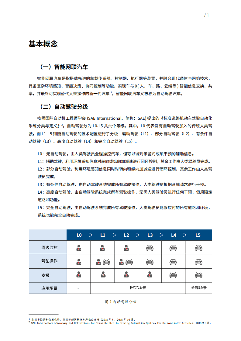 智能车联：2018年北京市自动驾驶车辆道路测试报告.pdf 第4页